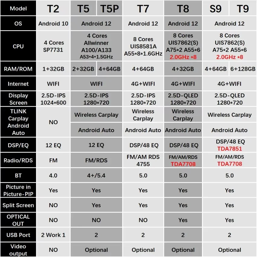 Toyota Landcruiser 79/78/76/70 (2009-2023) Plug & Play Head Unit Upgrade Kit: Car Radio with Wireless & Wired Apple CarPlay & Android Auto